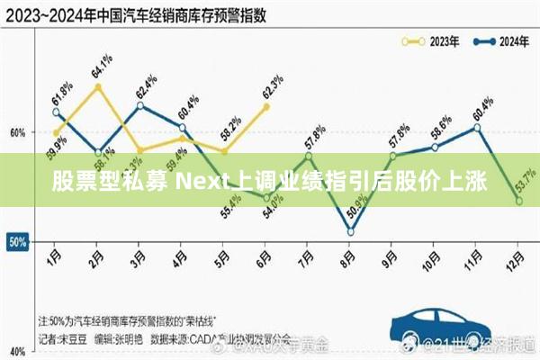 股票型私募 Next上调业绩指引后股价上涨